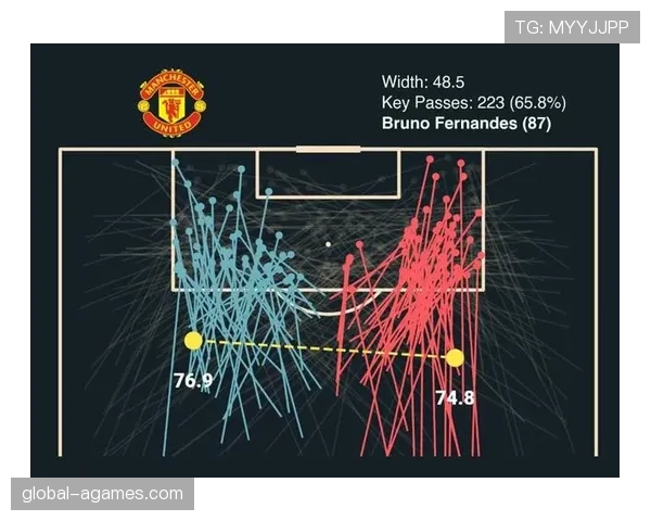 B费持续输出关键传球的原因解析
