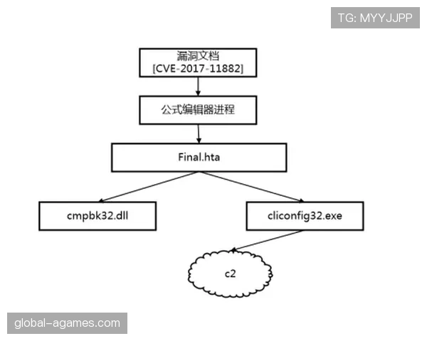 佩德里与奥尔莫：进攻组织核心的角色差异及体系适配性分析