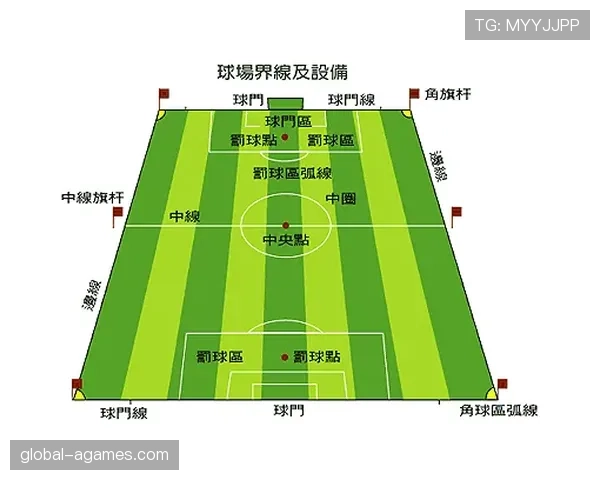 足球规则中球场尺寸的规定及对比赛公平性的影响解析