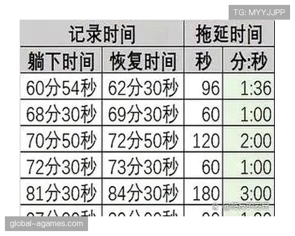 补时规则：裁判计算补时时间的依据与计入因素