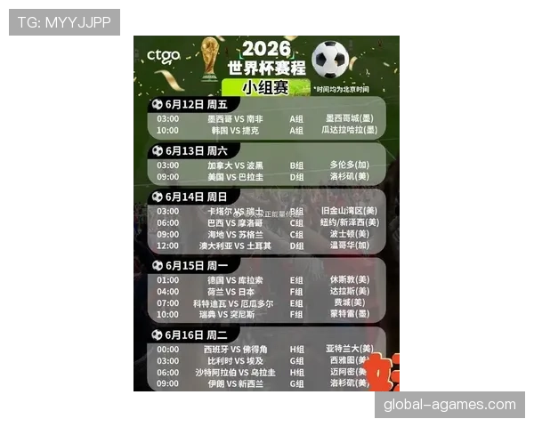 2026世界杯48队赛制如何规定小组晋级和淘汰赛名额
