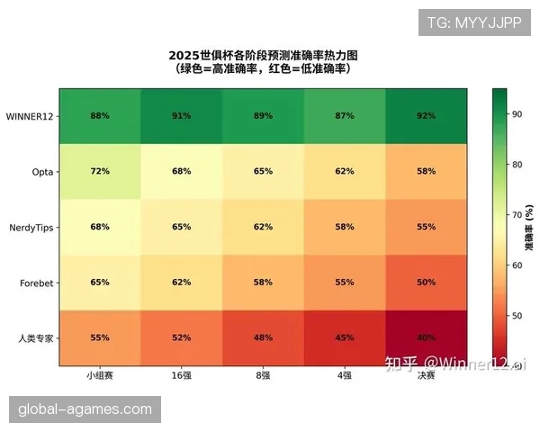 2026世界杯G组最新出线概率预测