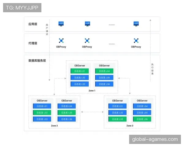 阿尔瓦雷斯的成长上限受困于角色定位还是能力瓶颈？关键数据深度解析
